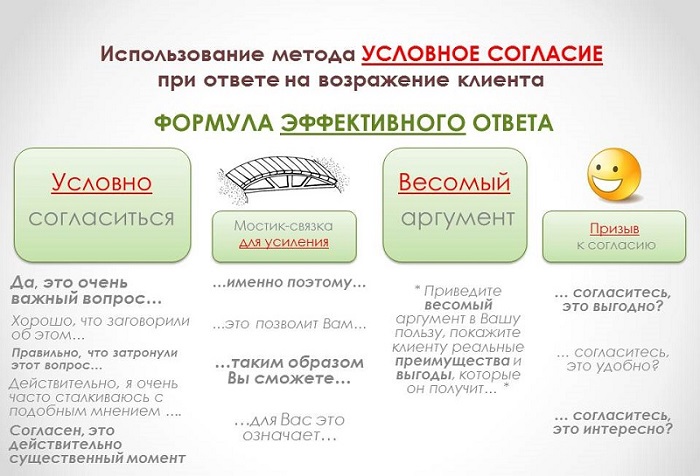 Работы с возражениями схема