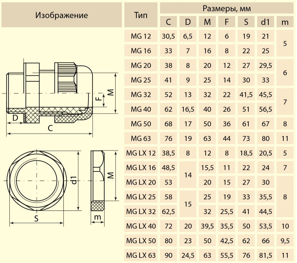 Сальник mg16 размеры