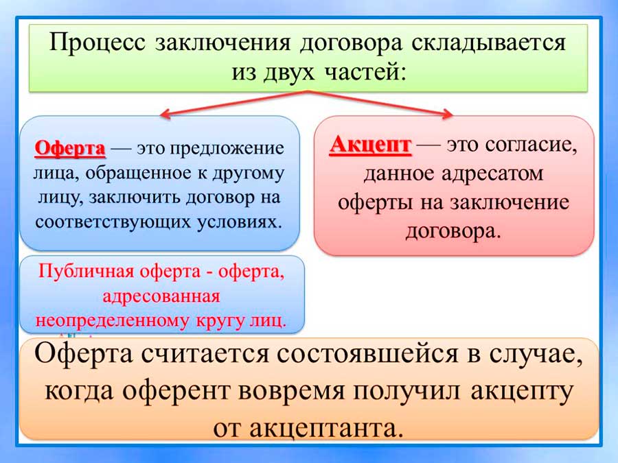 Безотзывная оферта образец