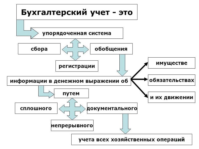 декларация 3 ндфл автомобиль