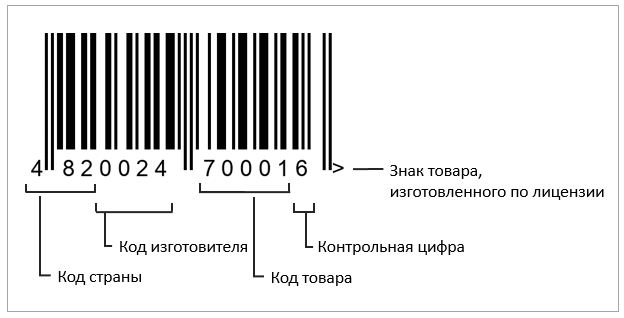 Пример товарного штрих-кода производителя