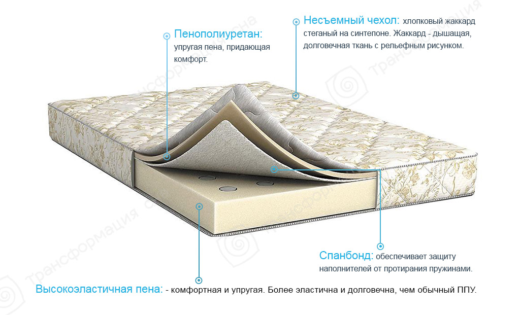 Матрас 120х190 Купить В Спб Аскона