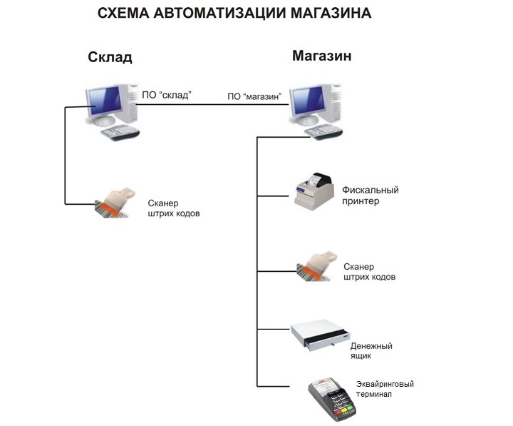 Кто входит в руководство рфс