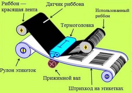 printery-shtrih-kodov.jpg