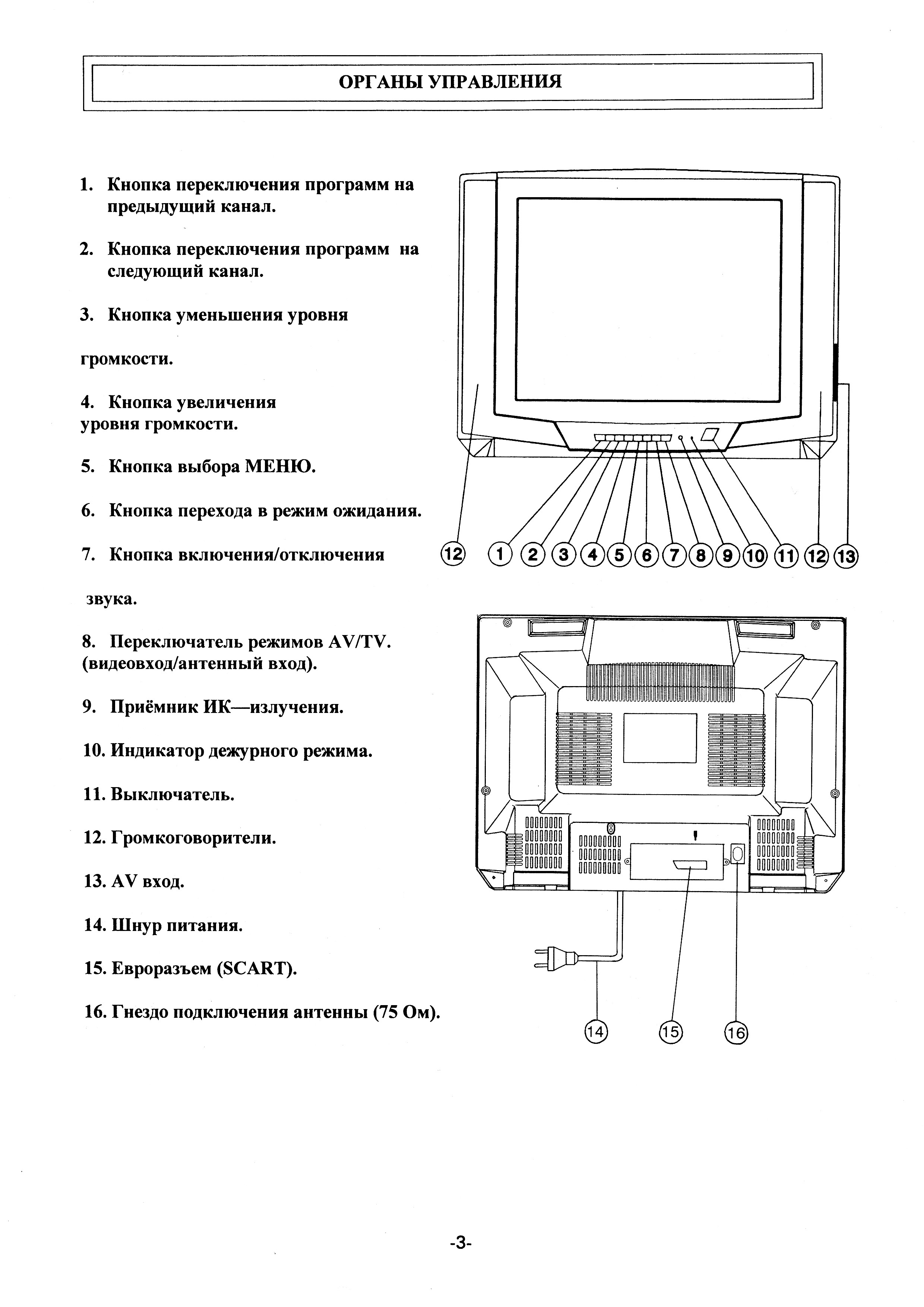 Телевизор erisson инструкция. Телевизор Эриссон 2120.