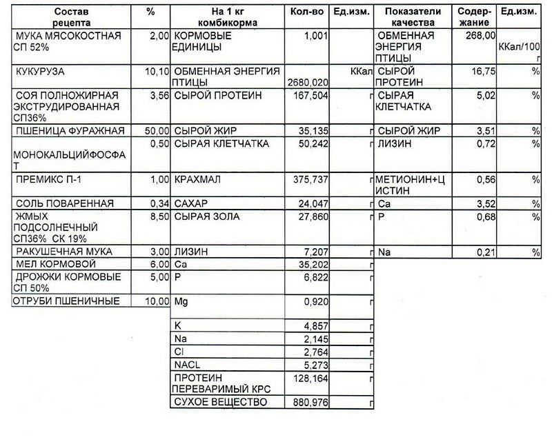 комбикорм пк 1 состав комбикорм пк 1 состав