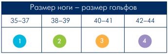 Размер операции