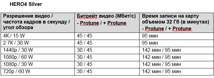 Сколько видео можно записать на флешку 2 гб