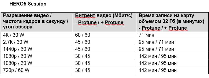 Сколько файловых архивов размером по 900 мбайт каждый можно записать на диск