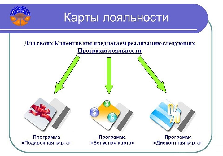 Карта лояльности что это такое простыми словами