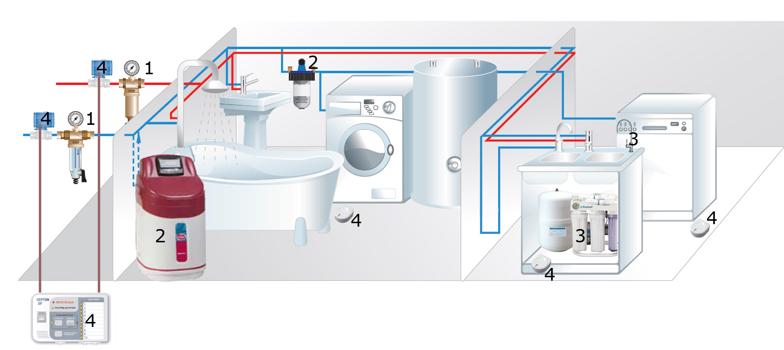 система фильтрации воды в квартире