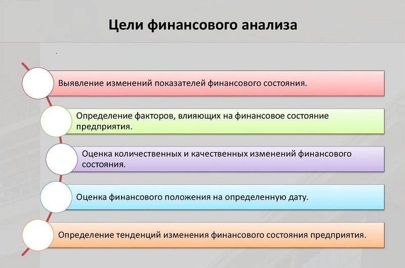 К основным задачам аудита проекта можно отнести оценки