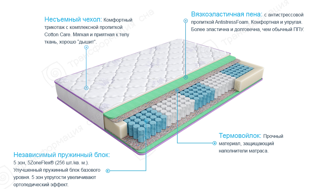 Матрас вербена жаккард