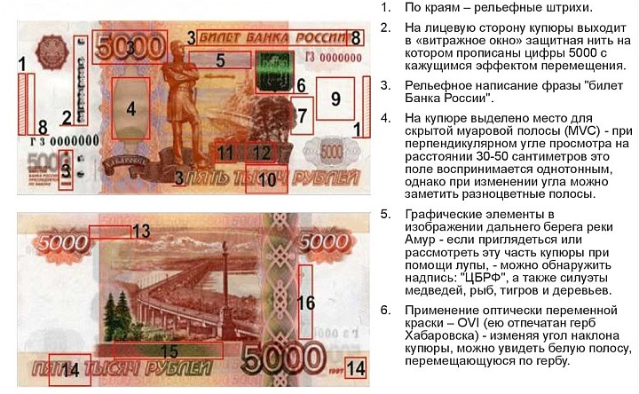 Элементы защиты пятитысячной банкноты выпуска 1997 года