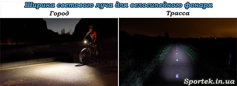 Ширина світлового променя для велосипедного ліхтаря