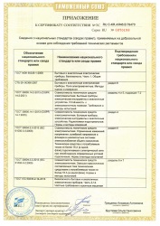 Приложение к сертификату соответствия на соковыжималки Hurom 2017-2022