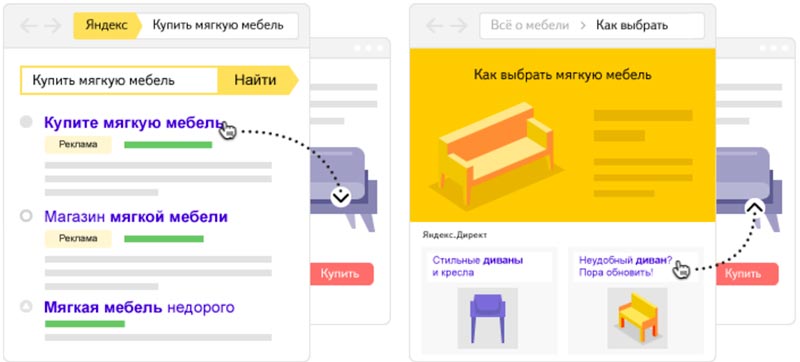 Контекстная реклама