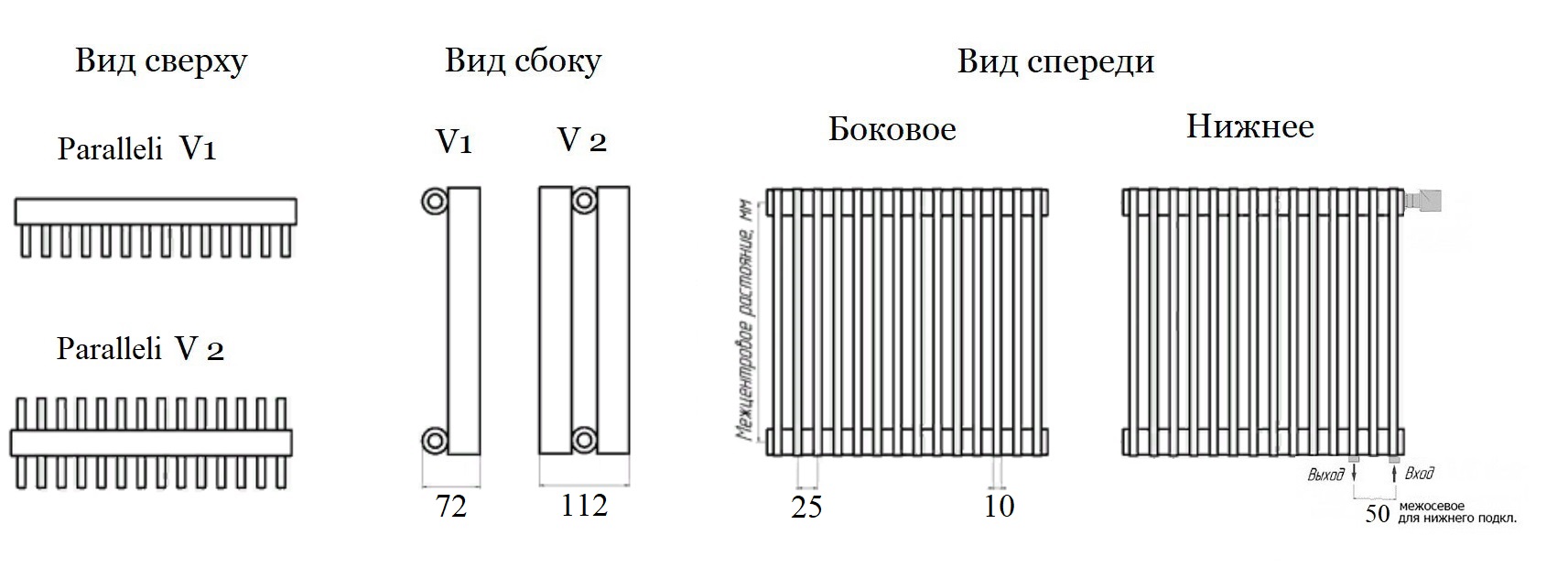 Радиаторы из профтрубы