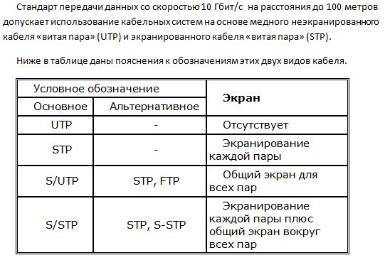 LAN-кабели UTP, FTP и STP: особенности маркировки и различия