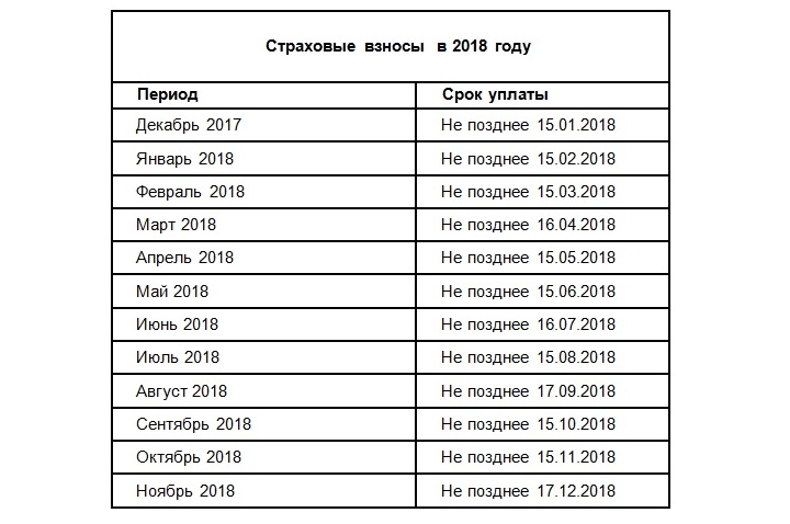 Таблица крайних сроков уплаты соцвзносов в 2018 году