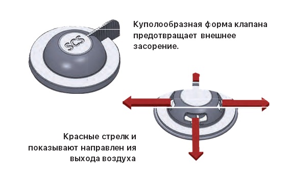 Пластырь при проникающих травмах груди SAM Chest Seal Пластырь при проникающих травмах груди SAM Chest Seal