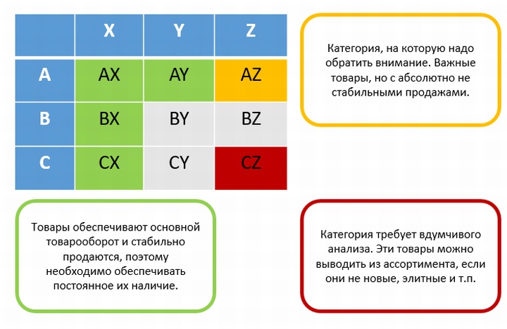 Работа с ассортиментом – постоянная головная боль собственника магазина