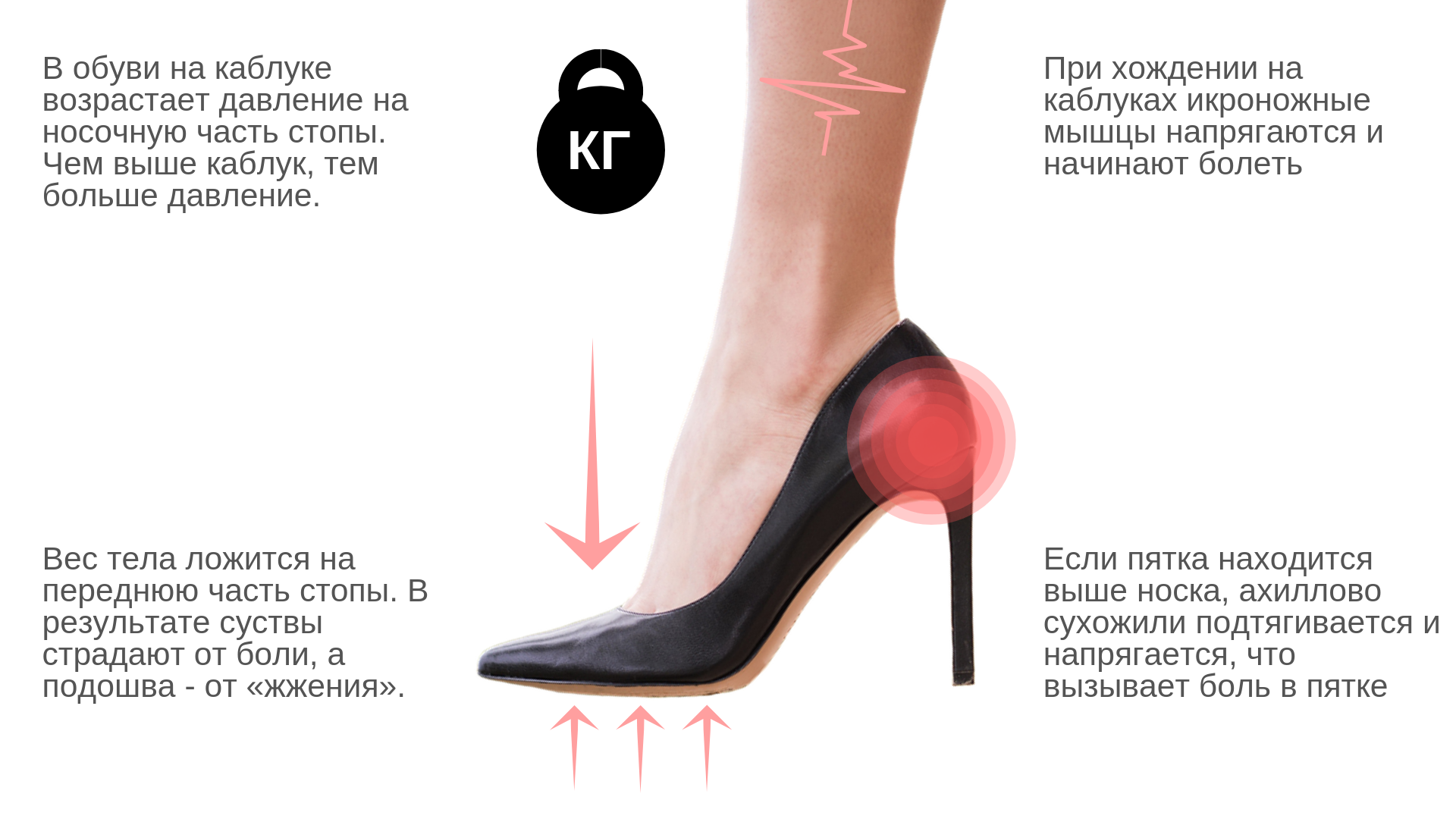 это побег, болит каблук стопы уже замечал схожую