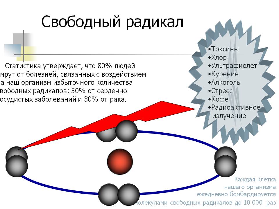 Свободный процесс. Свободные радикалы. Свободные радикалы в организме. Образование свободных радикалов в организме. Причины образования свободных радикалов.