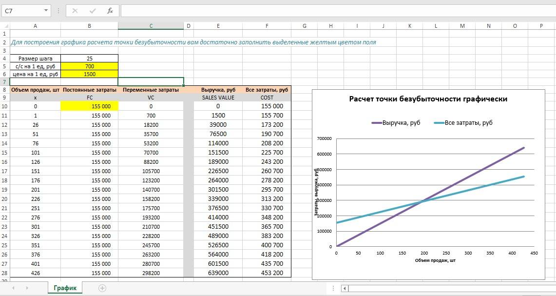 Формирование графика в Excel 