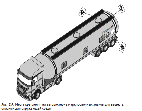 Рисунок цистерны с нанесенными знаками опасности и специальными трафаретами