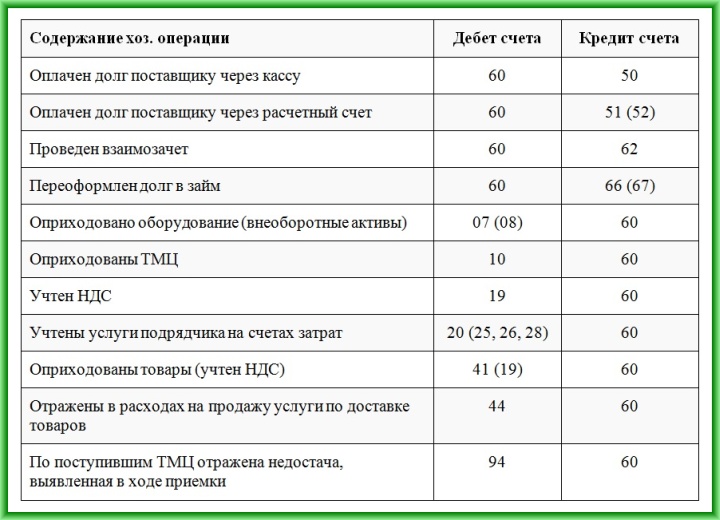 Презентация по счету 60