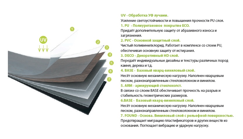 Кварц виниловый ламинат ecoclick nox ecowood дуб рошфор nox 1612