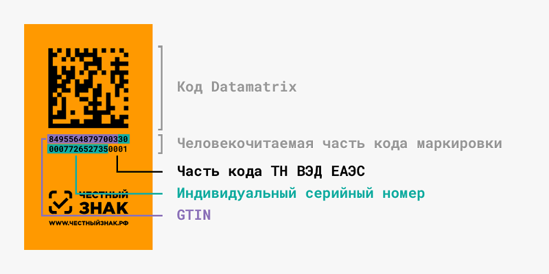 Отсутствует полный код маркировки 1с