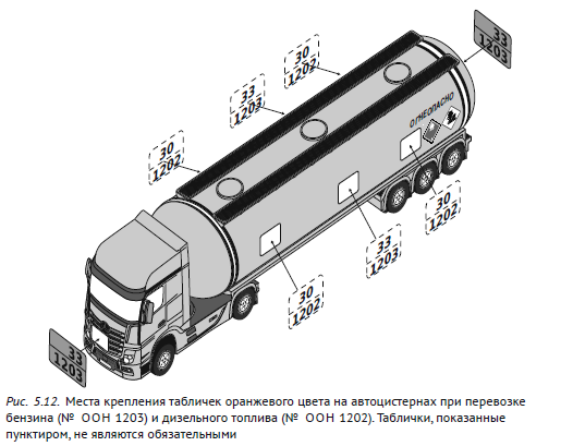 Водитель перевозит опасный груз на транспортном средстве маркированном табличками оранжевого цвета