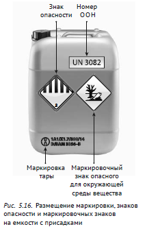 При отсутствии оригинальной маркировки на емкости. Маркировка на канистре для бензина. Обозначения на пластиковых канистрах. Обозначения на канистрах для нефтепродуктов. Маркировка канистр для нефтепродуктов.