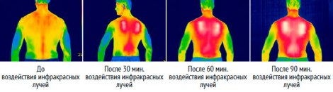 Тепловизионная съемка жилета с подогревом RedLaika