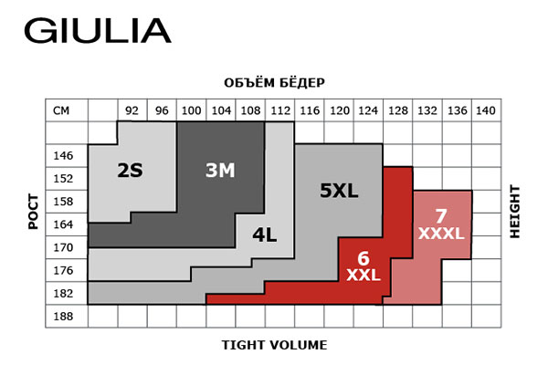 Таблица размеров женских колготок Giulia