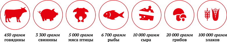 carnitine-in-food.gif