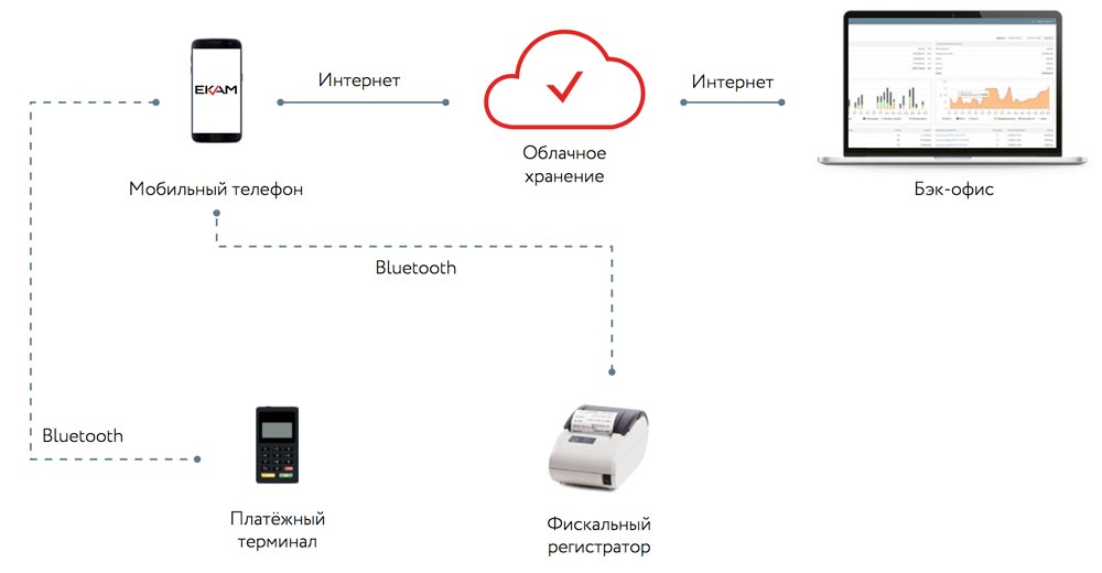 Инструкция по охране труда на кассовых аппаратах