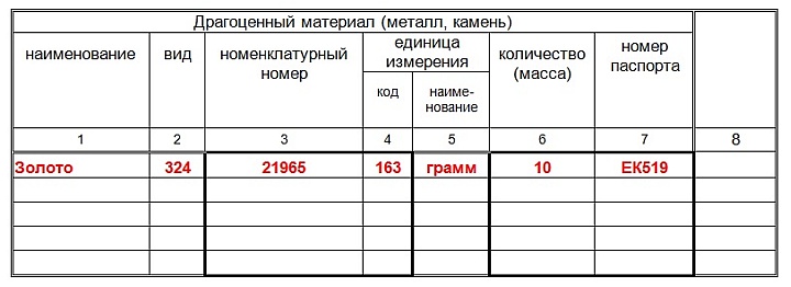 Книга учета драгоценных металлов образец