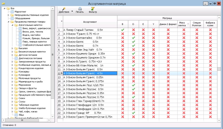 Ассортиментная матрица магазина строится с помощью программы для учета товаров