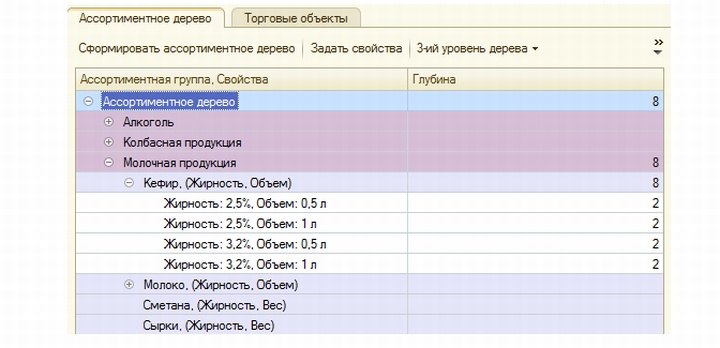 Полный перечень товара формируется уже после анализа предложений поставщиков