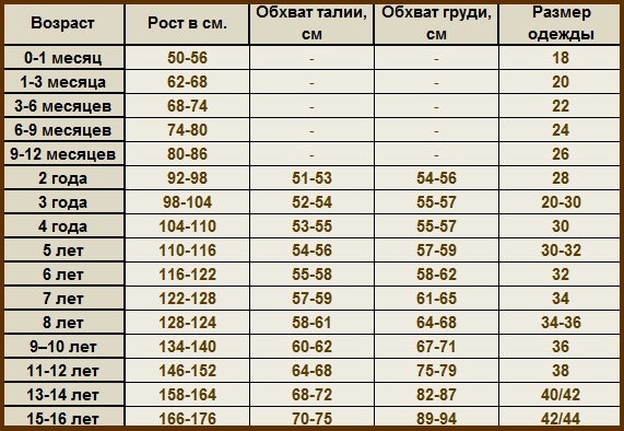 Размер обуви размер фото