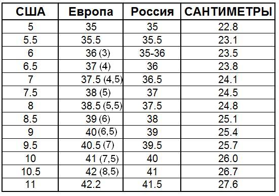 Как определить размер векторного файла