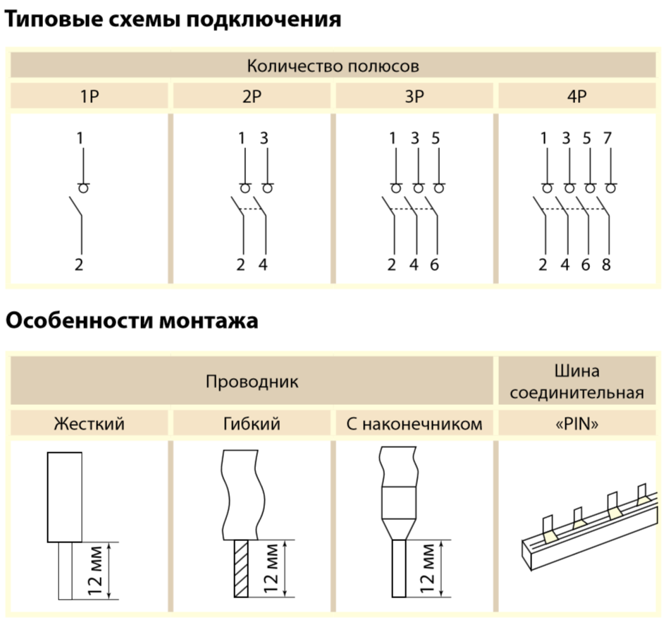 Выключатель нагрузки (мини-рубильник) ВН-32 1P 20A TDM - купить по лучшей  цене в Одессе от компании 