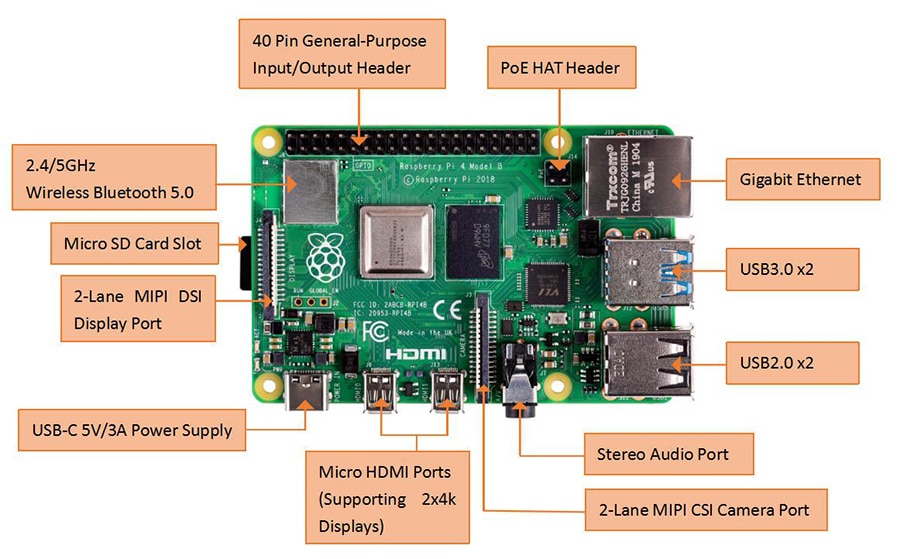 Архитектура raspberry pi 4