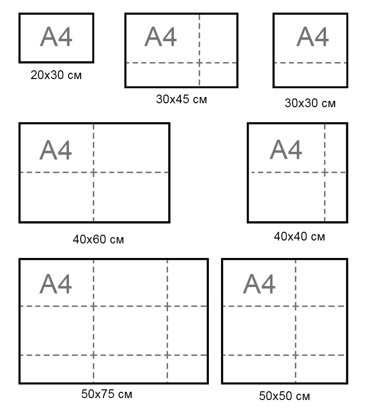 Какие бывают размеры фото на холсте