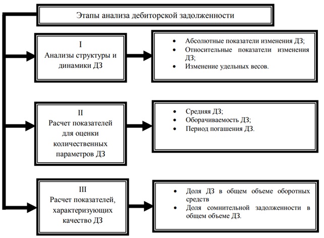 Управление дебиторской задолженностью презентация