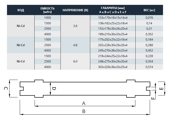 Ni cd аккумуляторы характеристики