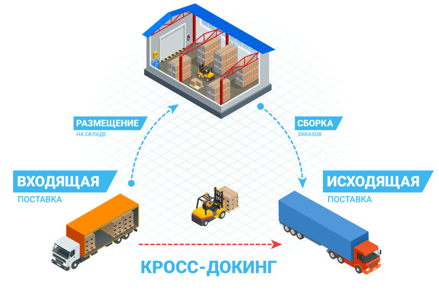 Схема работы 